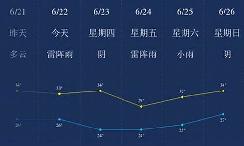 马鞍山天气预报查询一周_马鞍山天气预报预报