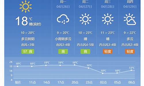 北京天气预报表_2345北京天气预报