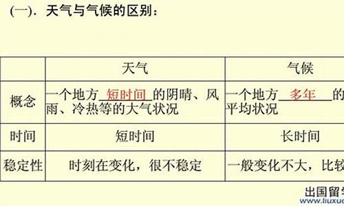 气候与天气的区别与联系?_气候与天气的区别与联系