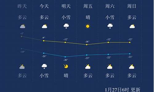 吉林吉林天气预报_吉林天气预报2345查询