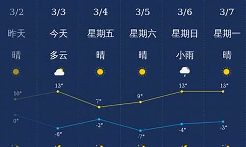 忻州神池天气预报_忻州神池天气预报15天