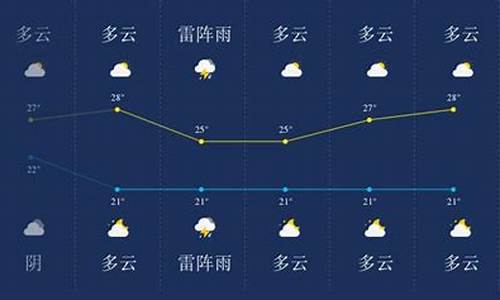 盘锦今天几点开始下雨_盘锦天气预报今天几点下雨