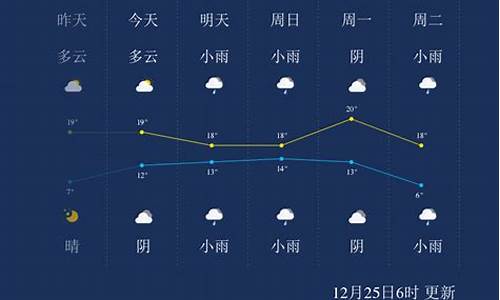 广西来宾一周天气预报_广西来宾天气预报一周天气