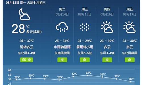 天气焦作天气预报15天查询_焦作天气预报一周15天