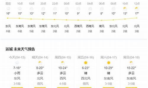 山西运城天气预报15天气_山西运城天气预报一周天气