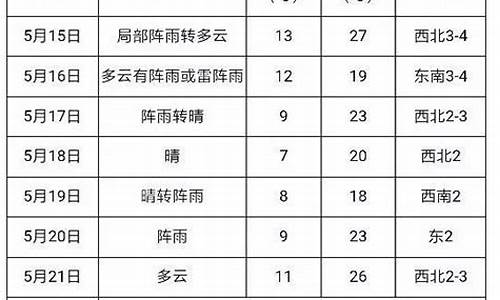 建三江天气预报15天黑龙江_黑龙江省建三江天气预报15天