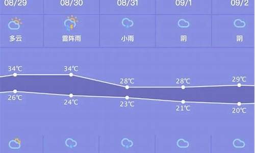 北京平谷天气预报一周_北京平谷天气预报一周 15天查询