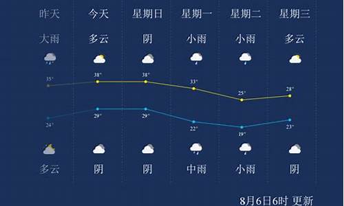 安阳二十四小时内天气预报最新_安阳二十四小时内天气预报