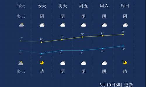 阿克苏天气预报30天_阿克苏天气预报30天查询结果表格