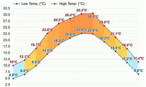 乐山天气预报15天当地_乐山的天气预报15天