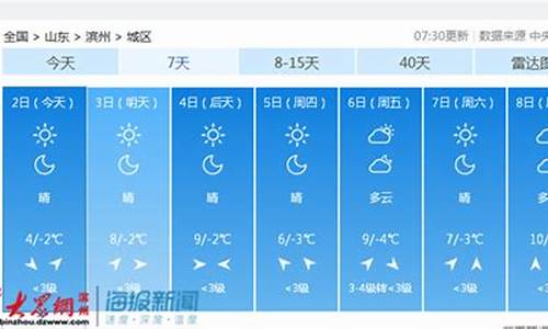 山东滨州天气预报一周7天查询结果_山东滨州天气预报一周7天