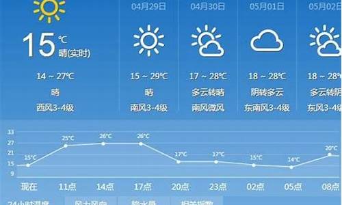 太原天气预报15天查询一周_太原天气预报15天查询30天