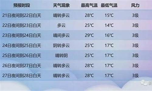 新疆伊犁天气预报30天查询百度_新疆伊犁天气预报30天