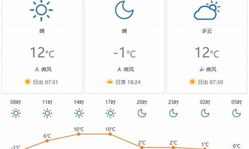 西安天气30天天气预报_西安天气30天天气预报 新闻