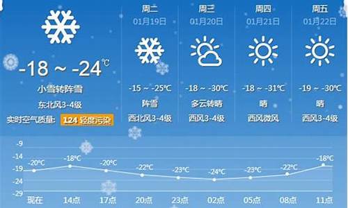 牡丹江天气预报一_牡丹江天气预报一周天气