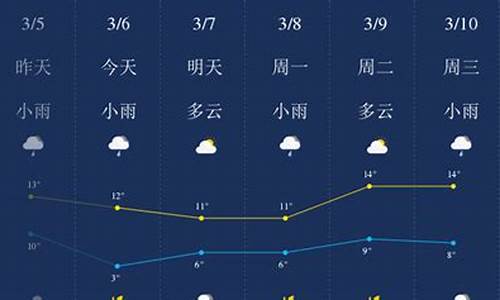 荆门天气预报4o天_荆门天气预报40天准确一个月