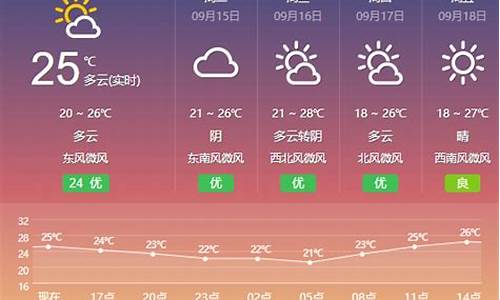 盐城天气预报30天准确 一个月_盐城天气预报30天