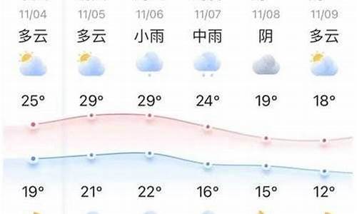 薛家湾天气预报十五天查询百度_薛家湾天气预报十五天