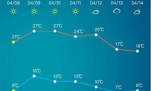 淄博市天气预报30天_淄博市天气预报30天查询百度