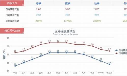 三亚平均气温冬天_三亚平均气温