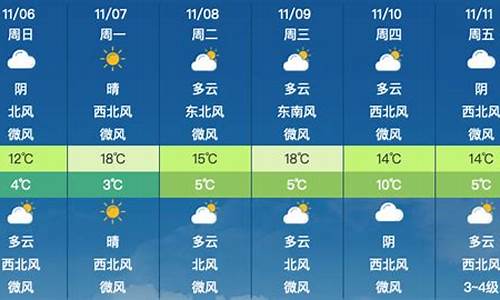 昌平天气预报一周天气预报15天_昌平天气预报一周天气