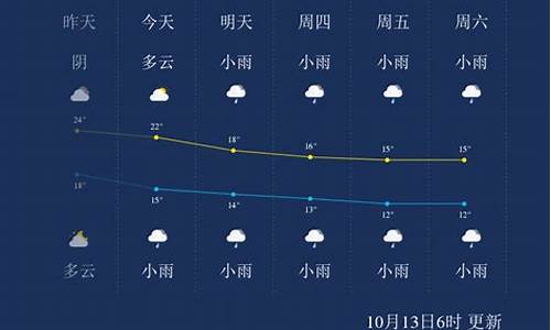 张家界天气预报一周7天详情_张家界天气预报一周7天