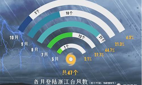 2020 8月台风_2023年8月台风有几个