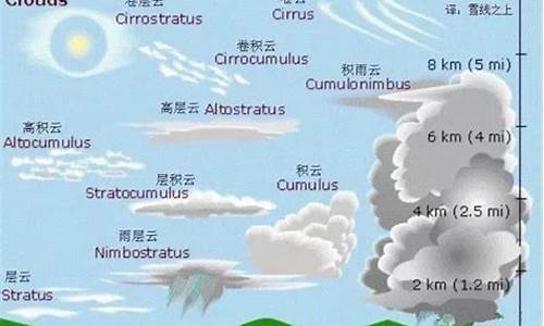 天空云层高度_天气预报云层高度是多少