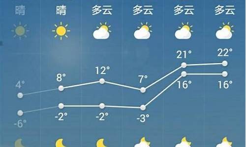 菏泽天气查询_菏泽天气预报15天准确率