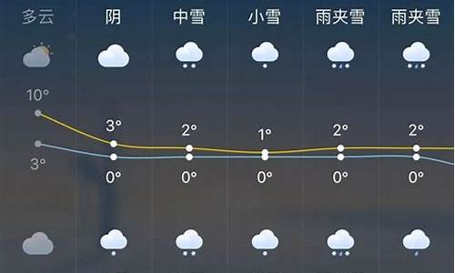 杭州未来几天天气预报情况_杭州未来几天天气预报