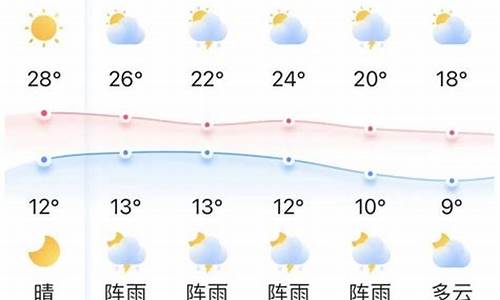 鸡西天气预报未来十天查询结果_鸡西天气预报未来十天