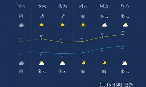 南通通州区一周天气预报七天_南通通州一周天气预报