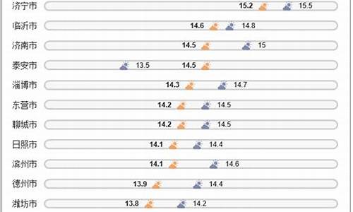 中国各省份温度一览表_各大城市气温一览表