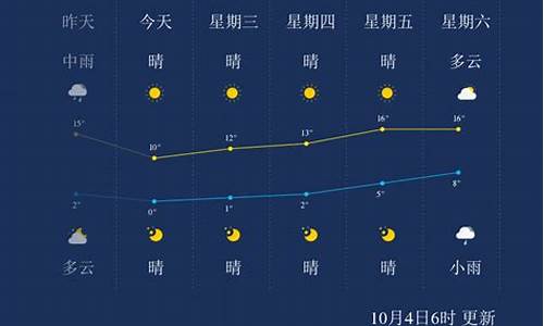 本溪天气24小时预报最新_本溪天气24小时预报