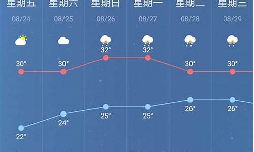 扬州天气南京天气预报一周_江苏扬州天气预报一周