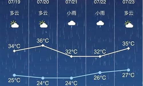 海安天气预报大气压_海安天气在线实时