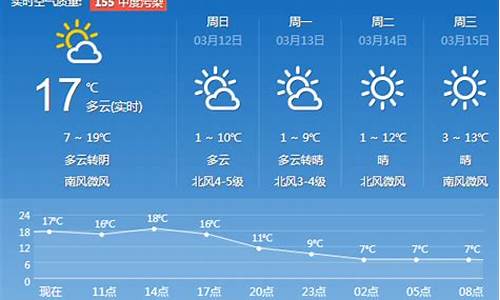 济南一周天气_济南一周天气预报15天情况分析图