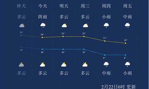 hufup_郴州天气预报查询一周