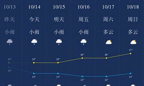 四川宜宾天气_四川宜宾天气预报15天查询百度