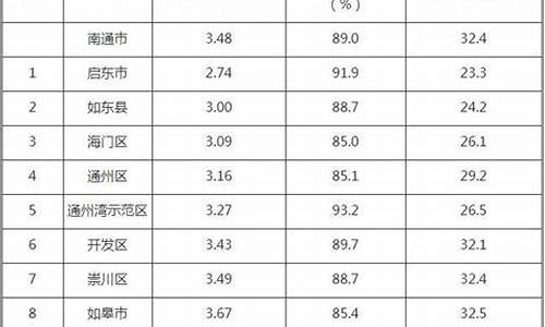 今天南通空气质量指数_南通市环境空气质量预报准确率的分析