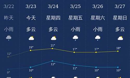 四川省南充天气预报15天_四川省南充天气预报15天准确