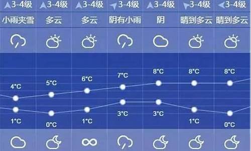 上海未来七天的天气预报_上海未来七天的天气预报15天