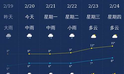 北海未来天气预报30天_北海未来天气预报