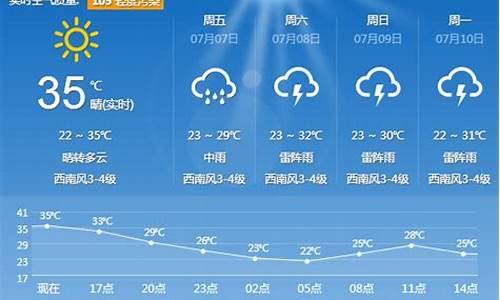 辽宁天气预报一周七天_辽宁天气预报一周7天查询结果