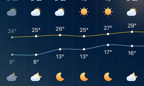 深圳未来14天的天气_深圳未来天气15天