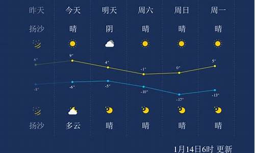 太原天气预报最新7天_太原天气预报