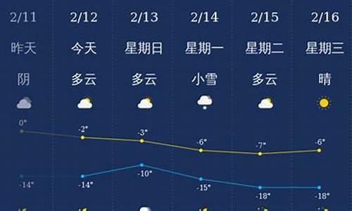 铁岭天气预报一周7天15天2345查询_铁岭天气预报一周7天