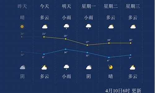 ll临沂天气预报_临沂天气预告