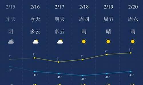 甘南县天气预报一周_甘南县天气预报详细信息