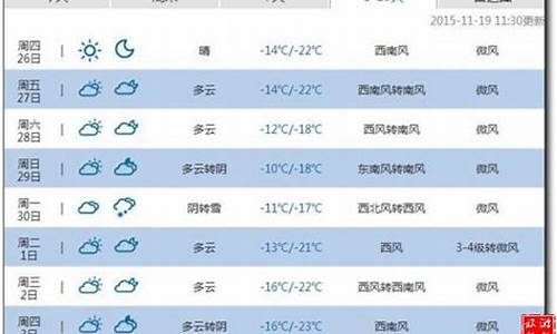 重庆天气15天预报最新_重庆天气15天预报最新